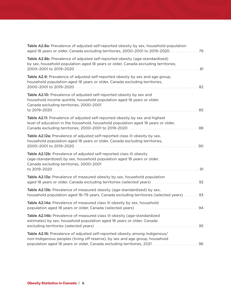加拿大公共卫生署：2024加拿大肥胖数据统计报告（英文版）（120页）.pdf_第12页