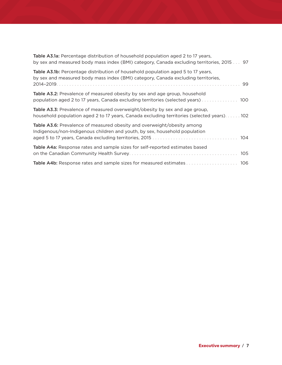 加拿大公共卫生署：2024加拿大肥胖数据统计报告（英文版）（120页）.pdf_第13页