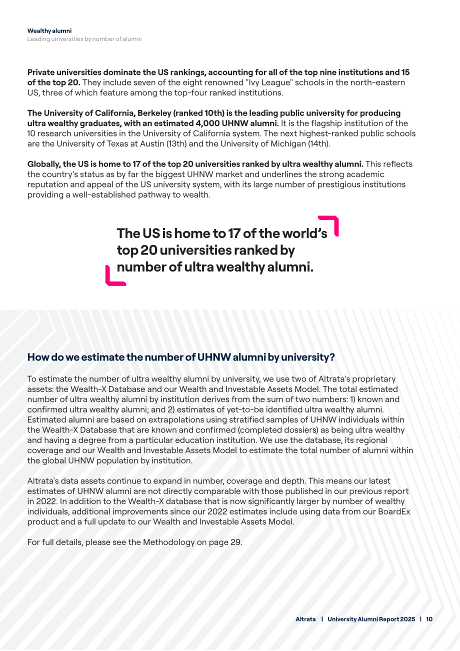 Altrata：2025全球大学校友财富和影响力排名报告（英文版）（32页）.pdf_第10页