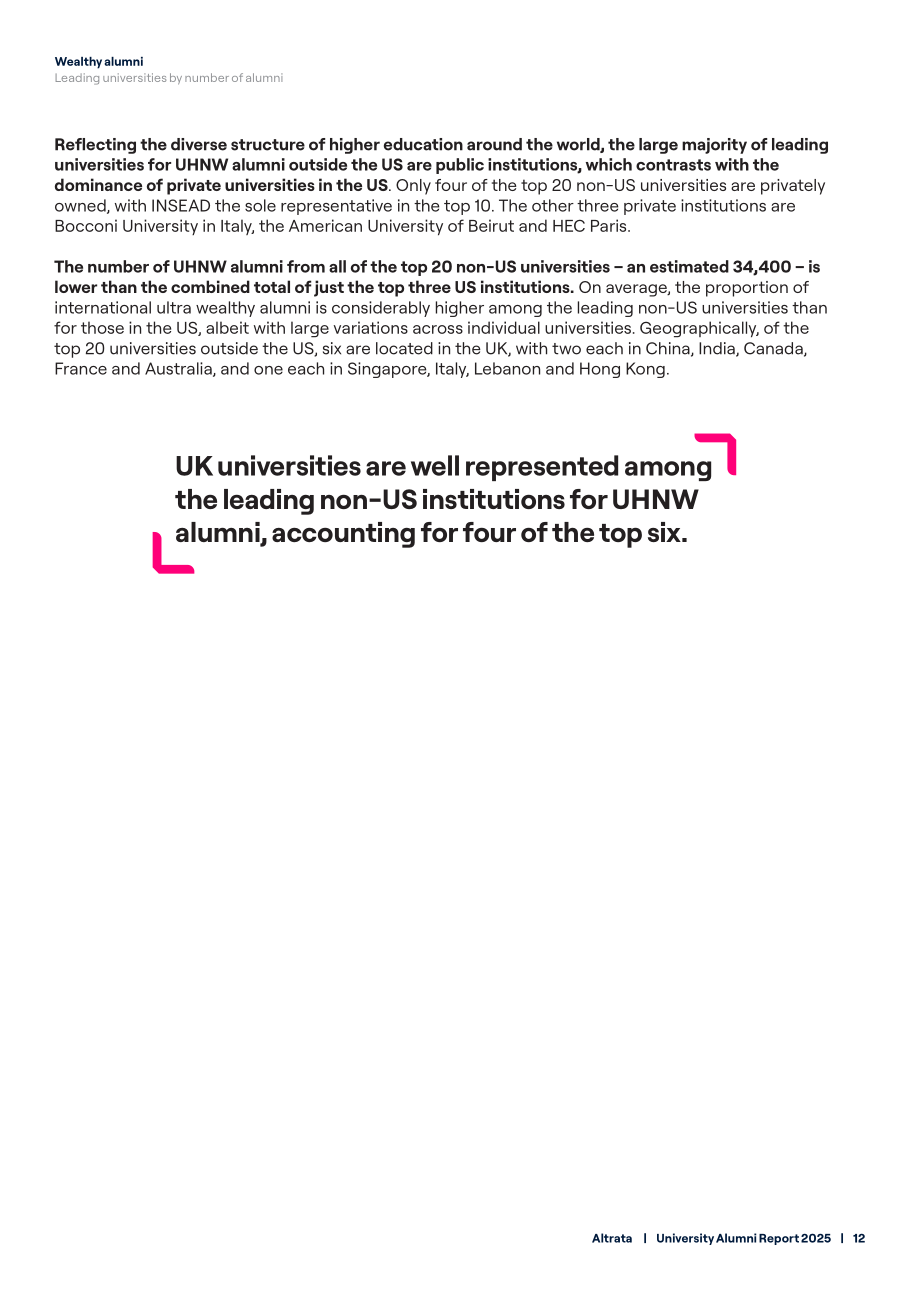 Altrata：2025全球大学校友财富和影响力排名报告（英文版）（32页）.pdf_第12页