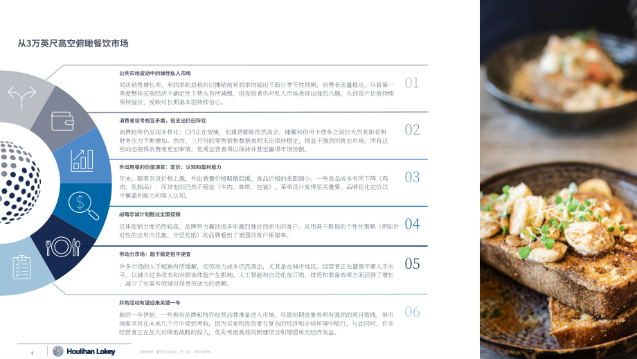 华利安（Houlihan Lokey）：2025美国餐饮行业春季更新报告（英文版）（17页）.pdf_第4页