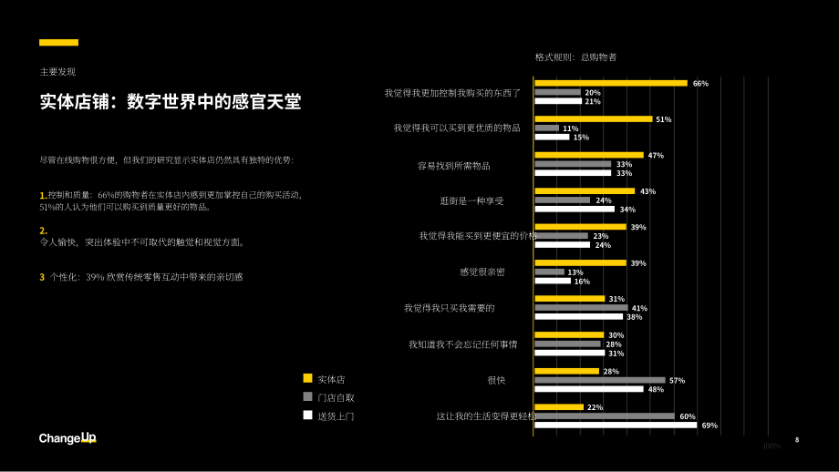 ChangeUp：2025美国杂货零售业“超级用户”的崛起及其对购物体验的影响报告（英文版）（19页）.pdf_第8页
