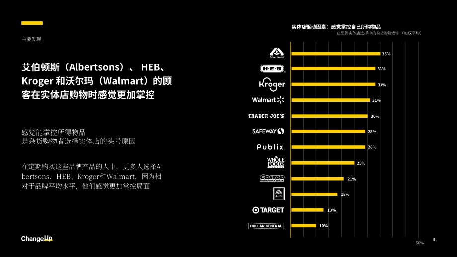 ChangeUp：2025美国杂货零售业“超级用户”的崛起及其对购物体验的影响报告（英文版）（19页）.pdf_第9页