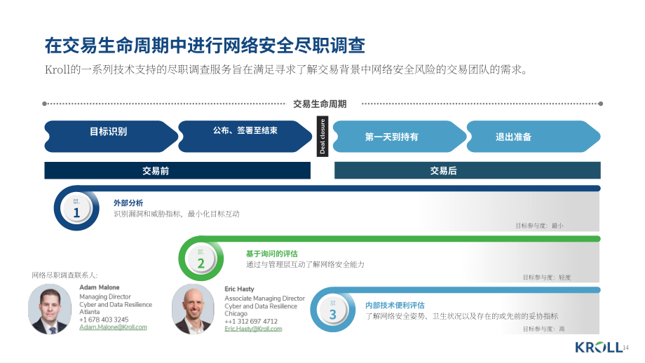 德安华（Kroll）：2025年春季全球网络安全软件行业估值和并购交易报告（英文版）（18页）.pdf_第14页