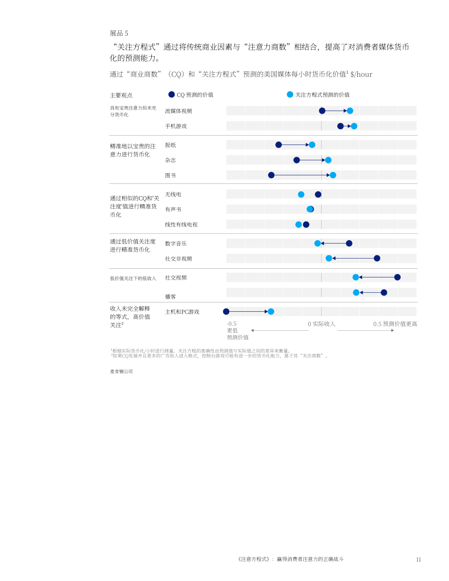 麦肯锡（McKinsey）：2025“注意力方程式”：消费者注意力抢夺之战研究报告（英文版）（40页）.pdf_第13页