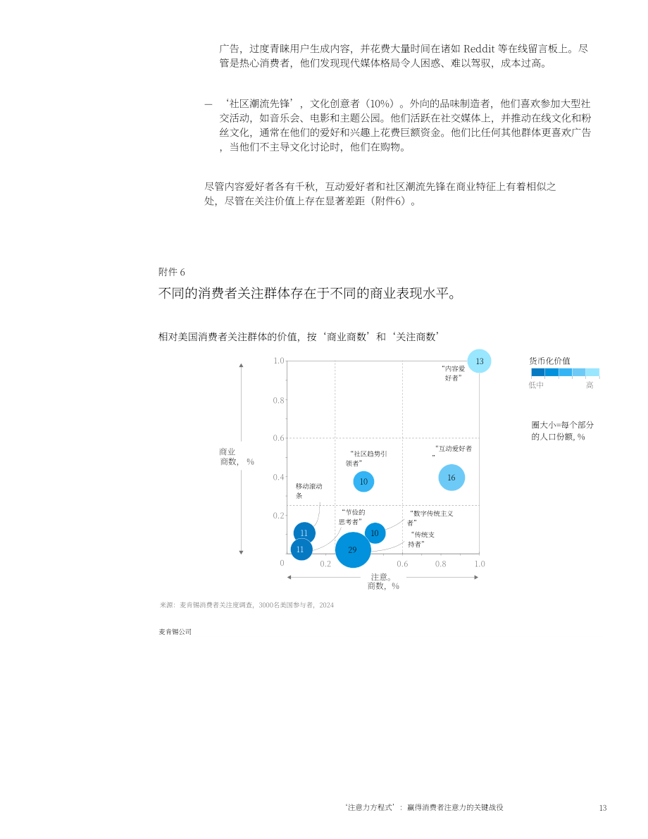 麦肯锡（McKinsey）：2025“注意力方程式”：消费者注意力抢夺之战研究报告（英文版）（40页）.pdf_第15页
