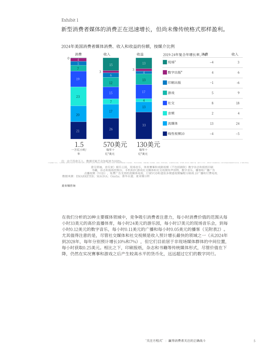 麦肯锡（McKinsey）：2025“注意力方程式”：消费者注意力抢夺之战研究报告（英文版）（40页）.pdf_第7页