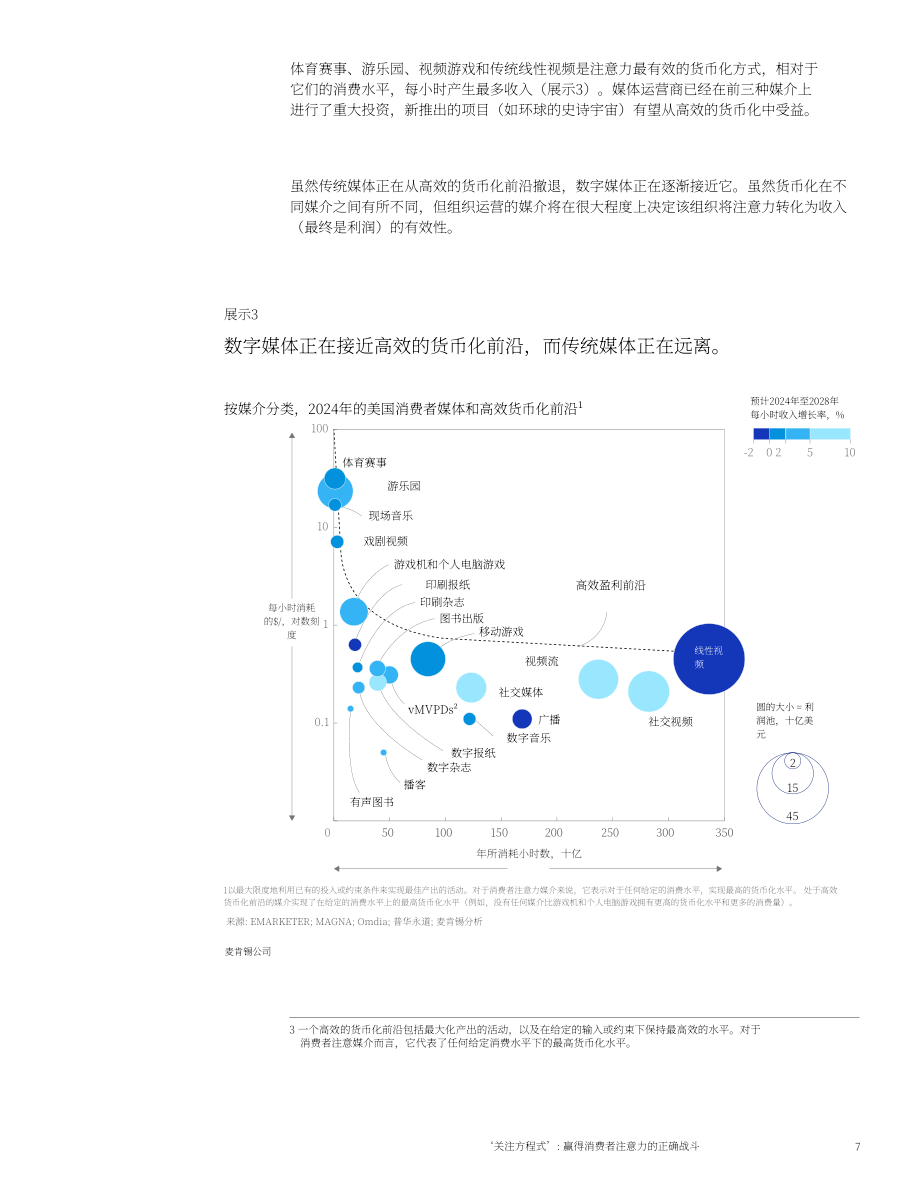 麦肯锡（McKinsey）：2025“注意力方程式”：消费者注意力抢夺之战研究报告（英文版）（40页）.pdf_第9页