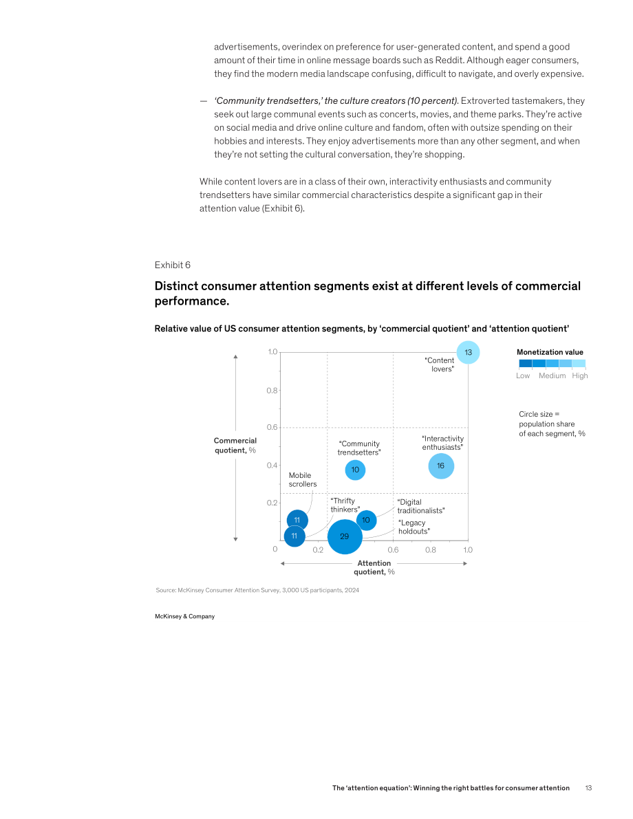 麦肯锡（McKinsey）：2025“注意力方程式”：消费者注意力抢夺之战研究报告（英文版）（40页）.pdf_第15页