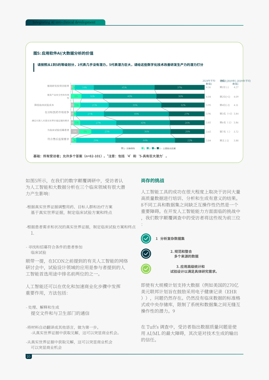 ICON：2025AI赋能临床研发：AI在药物开发中的实战应用白皮书（英文版）（22页）.pdf_第10页