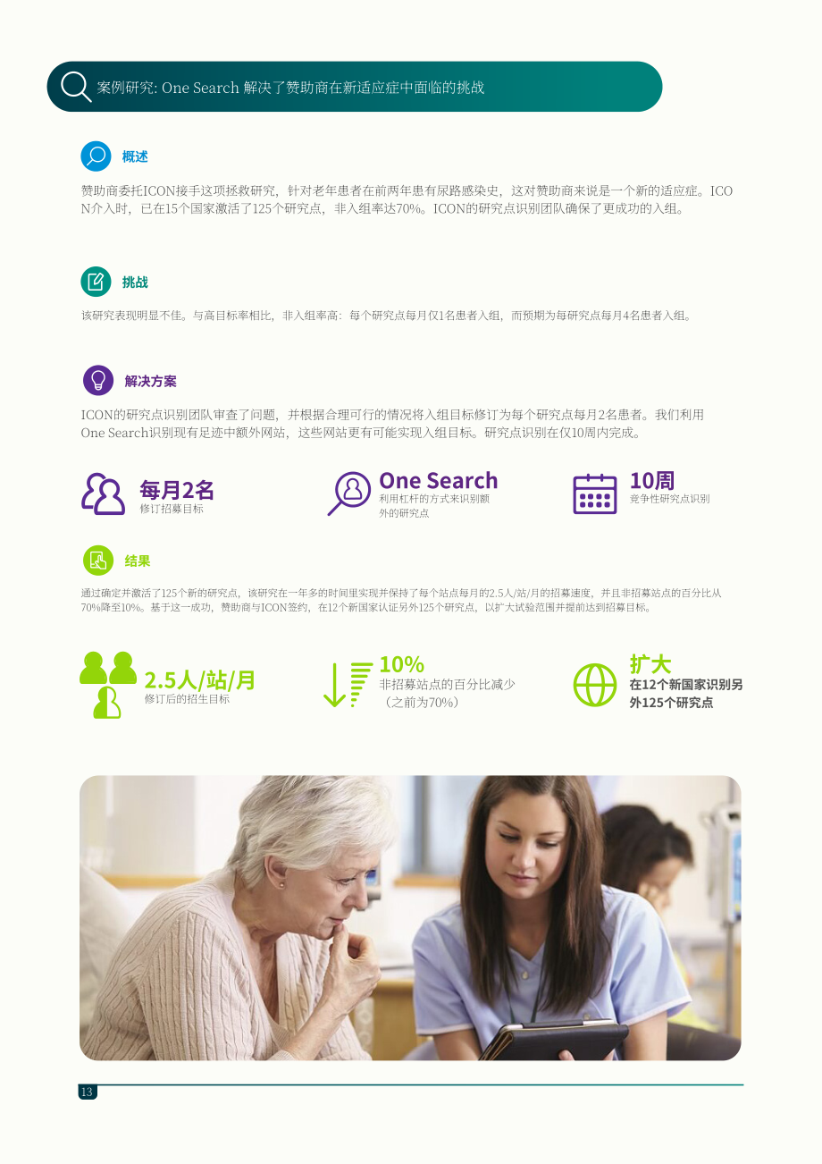 ICON：2025AI赋能临床研发：AI在药物开发中的实战应用白皮书（英文版）（22页）.pdf_第13页