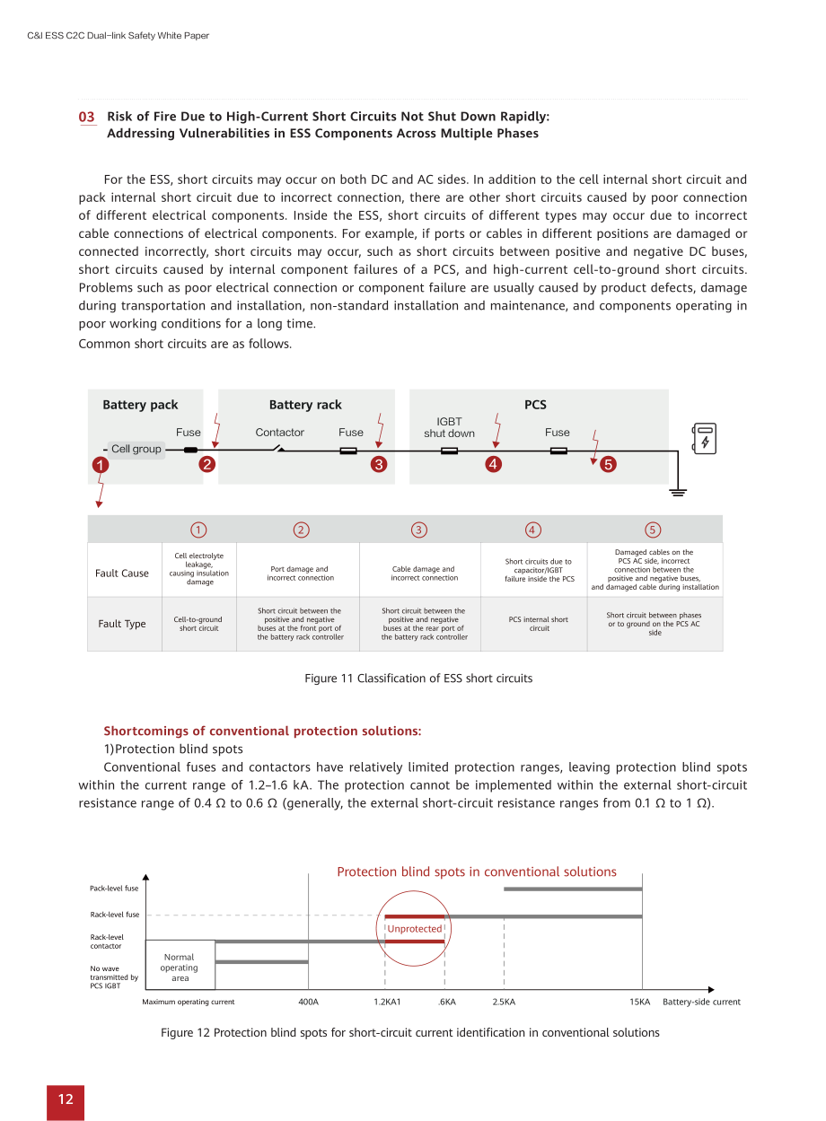 华为&ampampampampTÜV莱茵：2025工商业储能C2C双链安全白皮书（英文版）（47页）.pdf_第14页