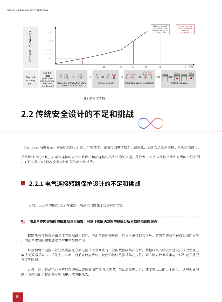 华为&ampampampampTÜV莱茵：2025工商业储能C2C双链安全白皮书（英文版）（47页）.pdf_第12页