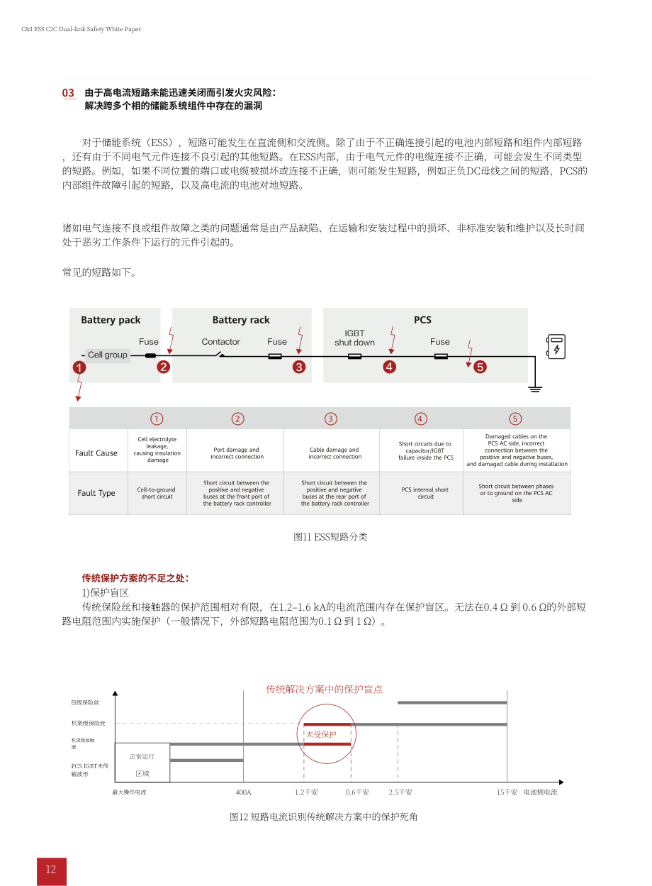 华为&ampampampampTÜV莱茵：2025工商业储能C2C双链安全白皮书（英文版）（47页）.pdf_第14页