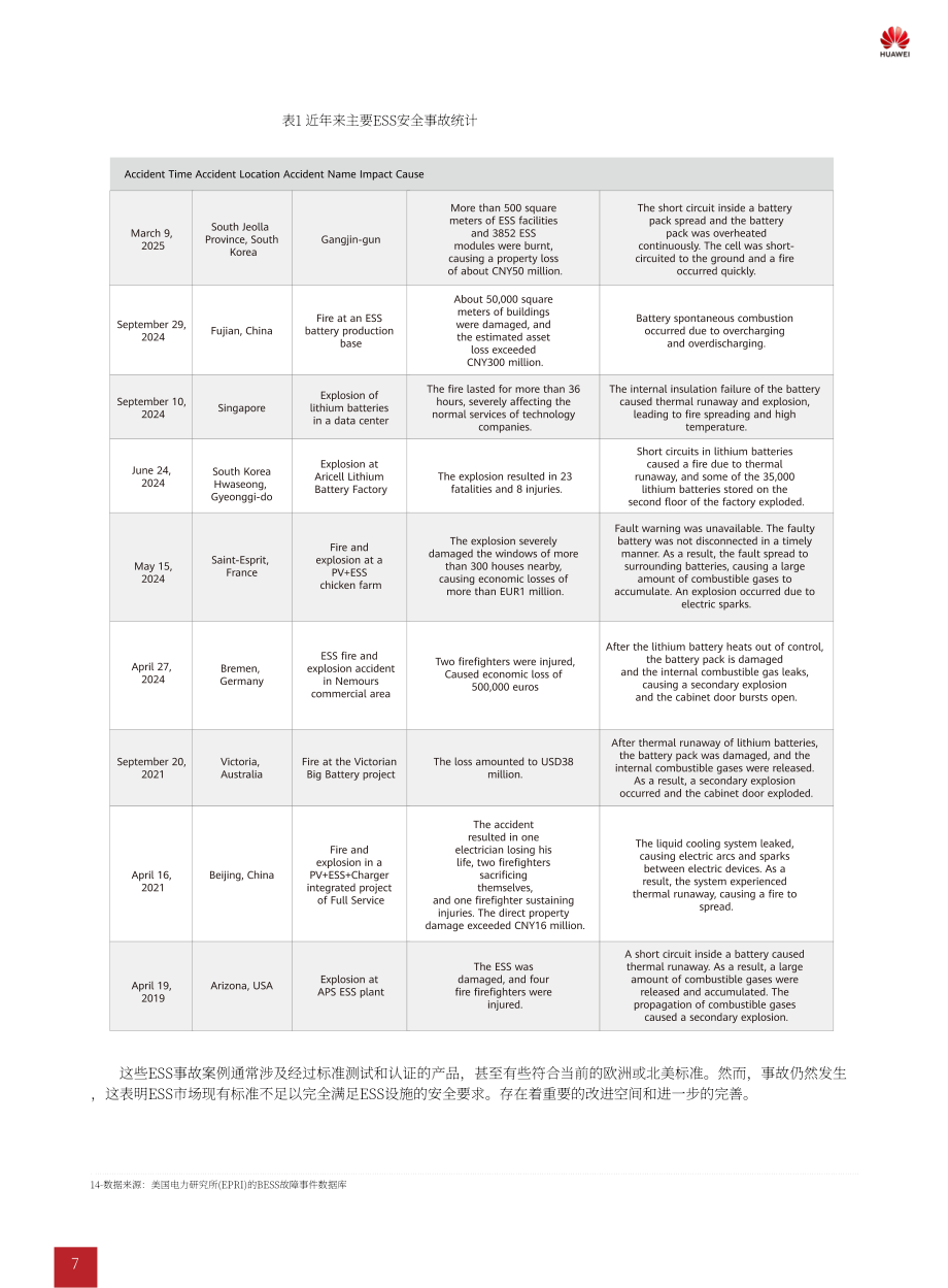 华为&ampampampampTÜV莱茵：2025工商业储能C2C双链安全白皮书（英文版）（47页）.pdf_第9页