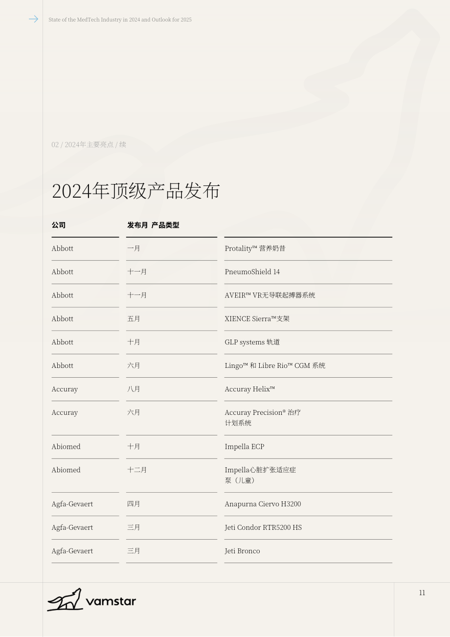 Vamstar：2024年全球医疗科技行业状况及2025年展望报告（英文版）（55页）.pdf_第13页