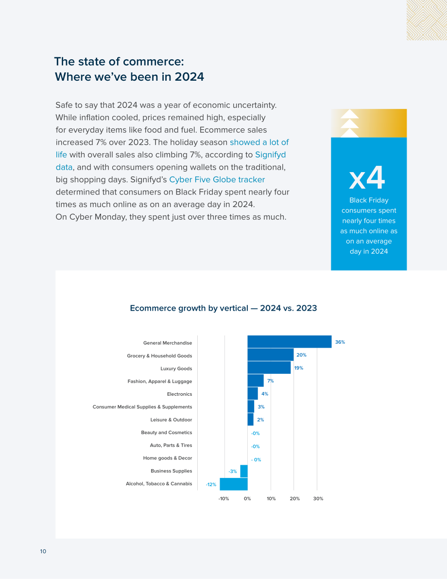 Signifyd：2025年全球商业状况报告：客户忠诚度趋势定义未来零售业（英文版）（58页）.pdf_第10页