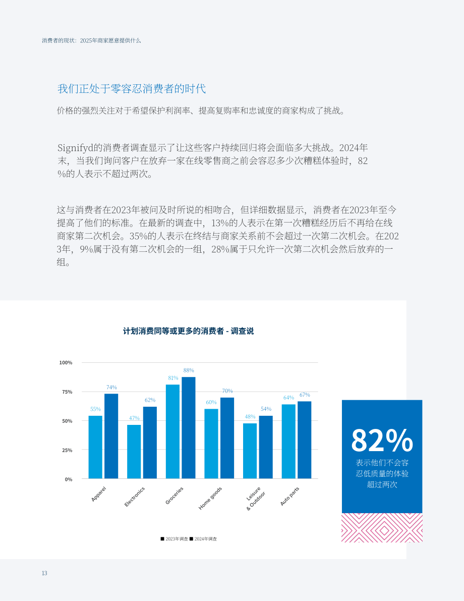 Signifyd：2025年全球商业状况报告：客户忠诚度趋势定义未来零售业（英文版）（58页）.pdf_第13页