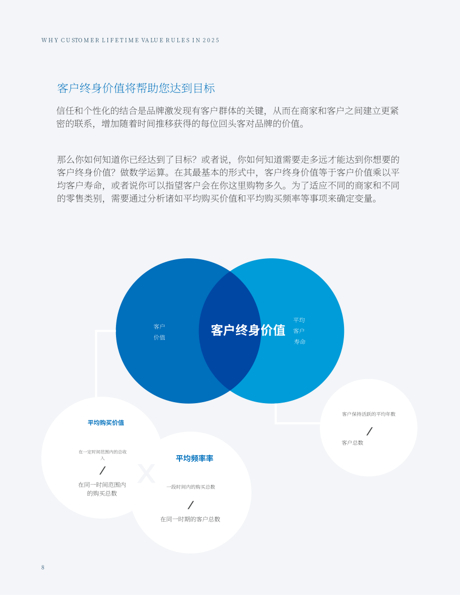 Signifyd：2025年全球商业状况报告：客户忠诚度趋势定义未来零售业（英文版）（58页）.pdf_第8页