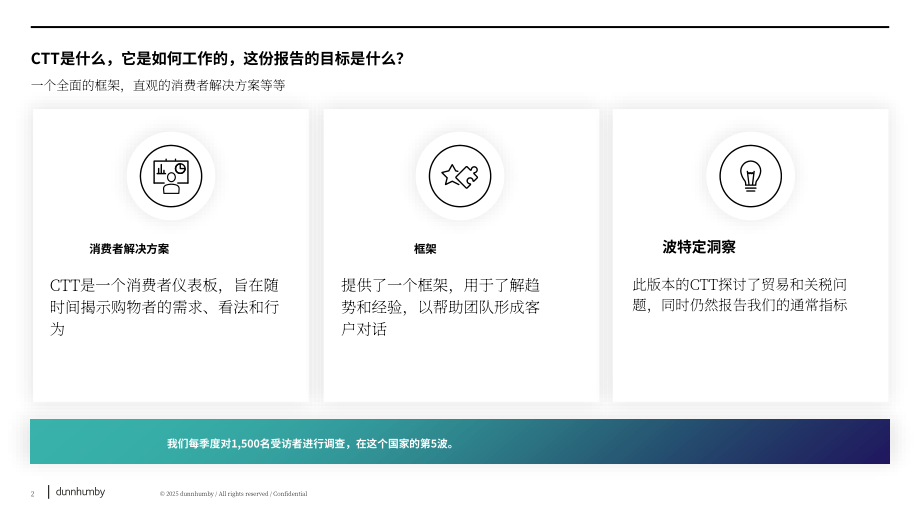 邓韩贝（Dunnhumby）：2025加拿大消费者趋势追踪（CTT）报告（英文版）（31页）.pdf_第2页