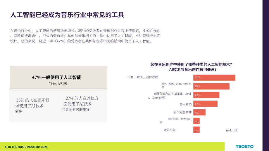 Teosto：2025年芬兰音乐产业中的AI应用研究报告（英文版）（29页）.pdf_第10页