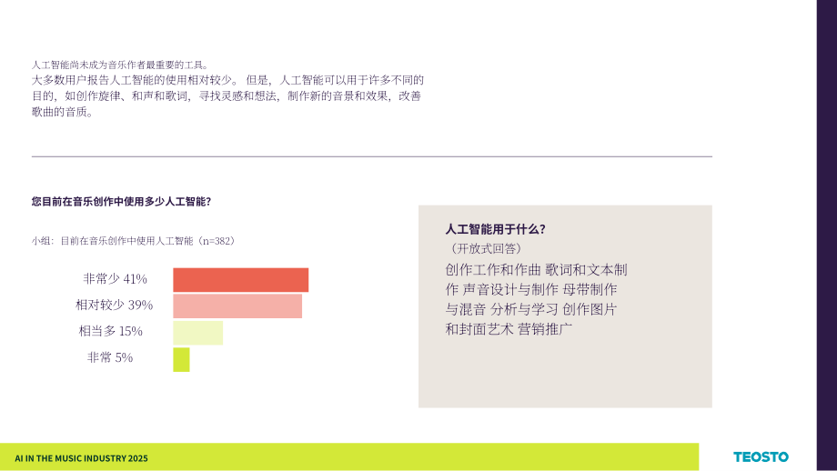 Teosto：2025年芬兰音乐产业中的AI应用研究报告（英文版）（29页）.pdf_第11页