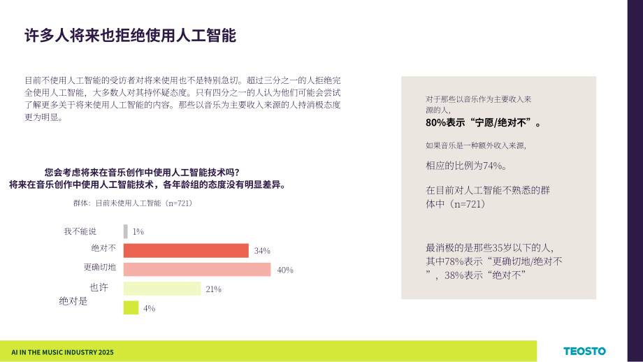 Teosto：2025年芬兰音乐产业中的AI应用研究报告（英文版）（29页）.pdf_第13页