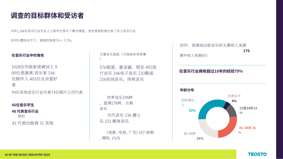 Teosto：2025年芬兰音乐产业中的AI应用研究报告（英文版）（29页）.pdf_第5页