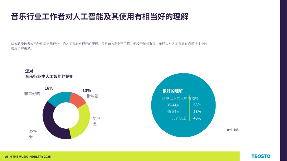 Teosto：2025年芬兰音乐产业中的AI应用研究报告（英文版）（29页）.pdf_第7页