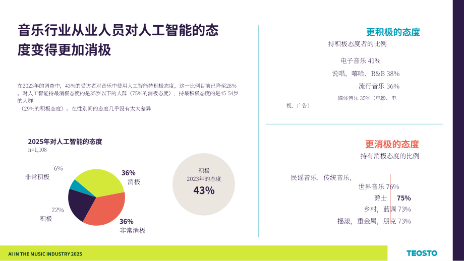 Teosto：2025年芬兰音乐产业中的AI应用研究报告（英文版）（29页）.pdf_第8页