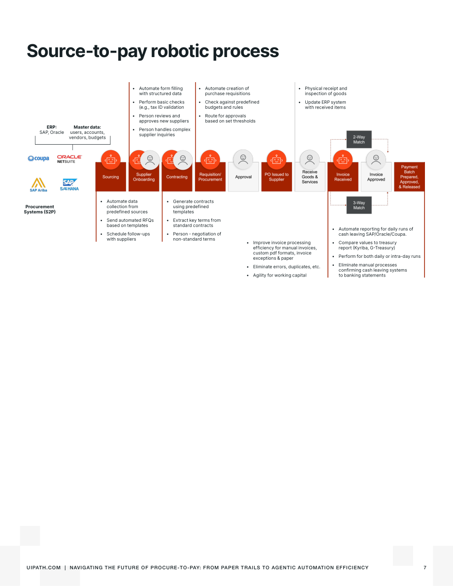 UiPath：2025驾驭采购到付款的未来：从纸质流转到智能体自动化效率报告（英文版）（19页）.pdf_第7页