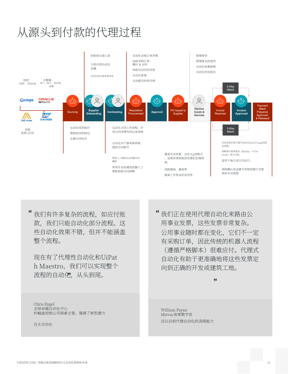 UiPath：2025驾驭采购到付款的未来：从纸质流转到智能体自动化效率报告（英文版）（19页）.pdf_第11页