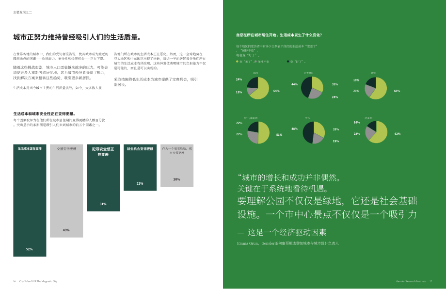 Gensler：2025全球城市脉搏报告：“磁性”城市（英文版）（18页）.pdf_第10页