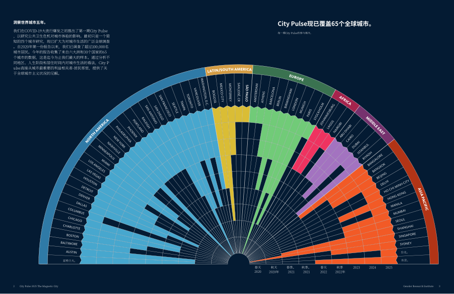 Gensler：2025全球城市脉搏报告：“磁性”城市（英文版）（18页）.pdf_第3页