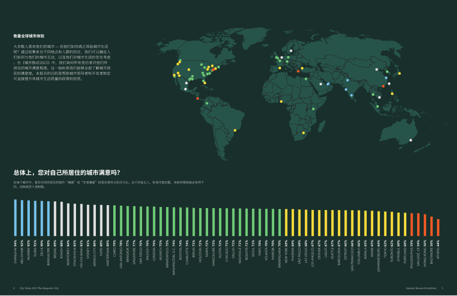 Gensler：2025全球城市脉搏报告：“磁性”城市（英文版）（18页）.pdf_第4页