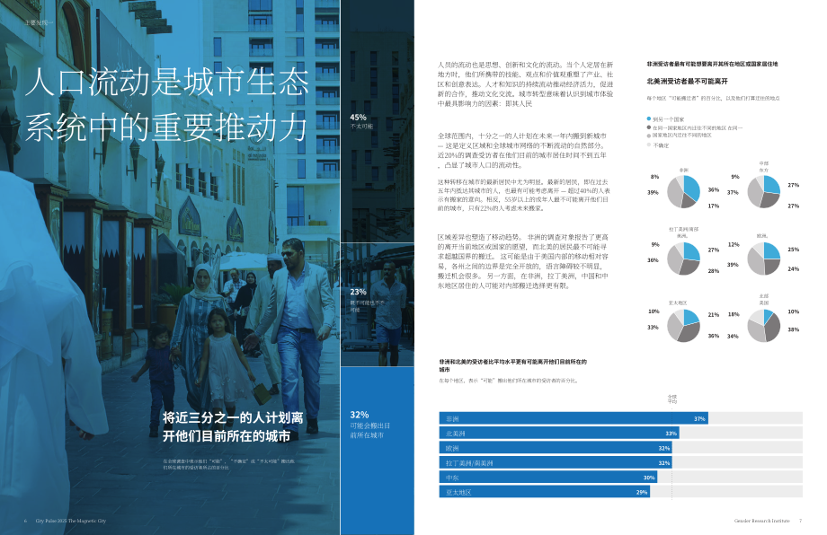 Gensler：2025全球城市脉搏报告：“磁性”城市（英文版）（18页）.pdf_第5页