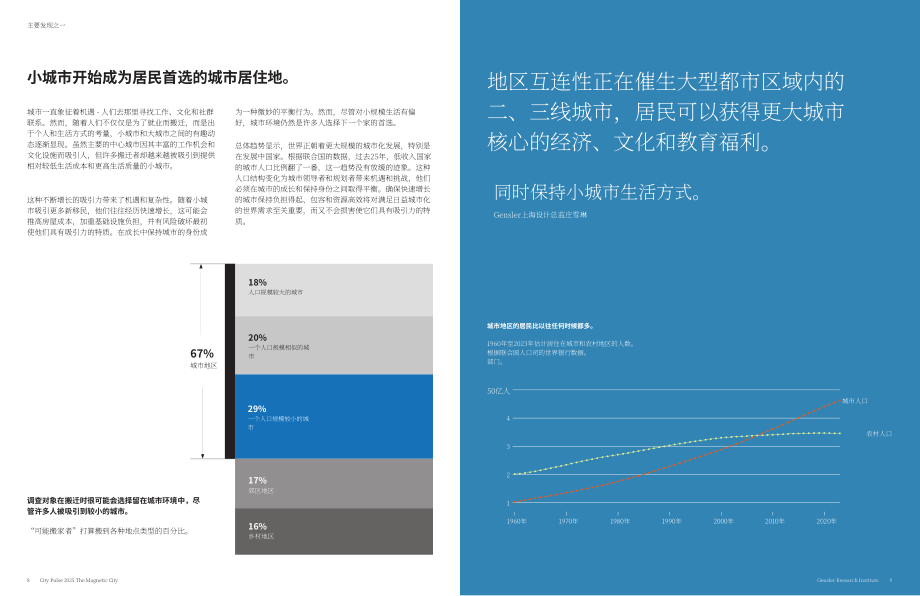 Gensler：2025全球城市脉搏报告：“磁性”城市（英文版）（18页）.pdf_第6页