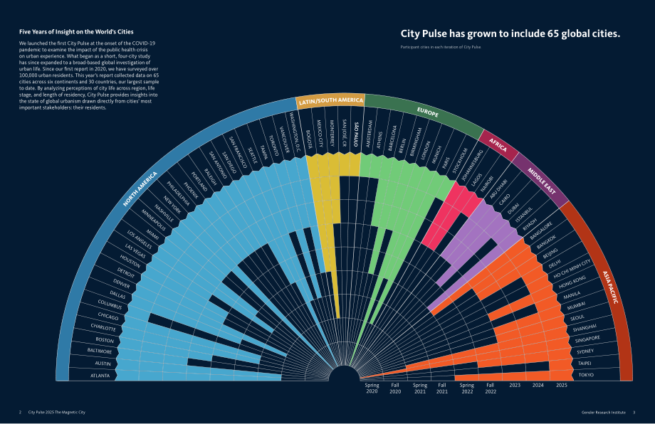 Gensler：2025全球城市脉搏报告：“磁性”城市（英文版）（18页）.pdf_第3页