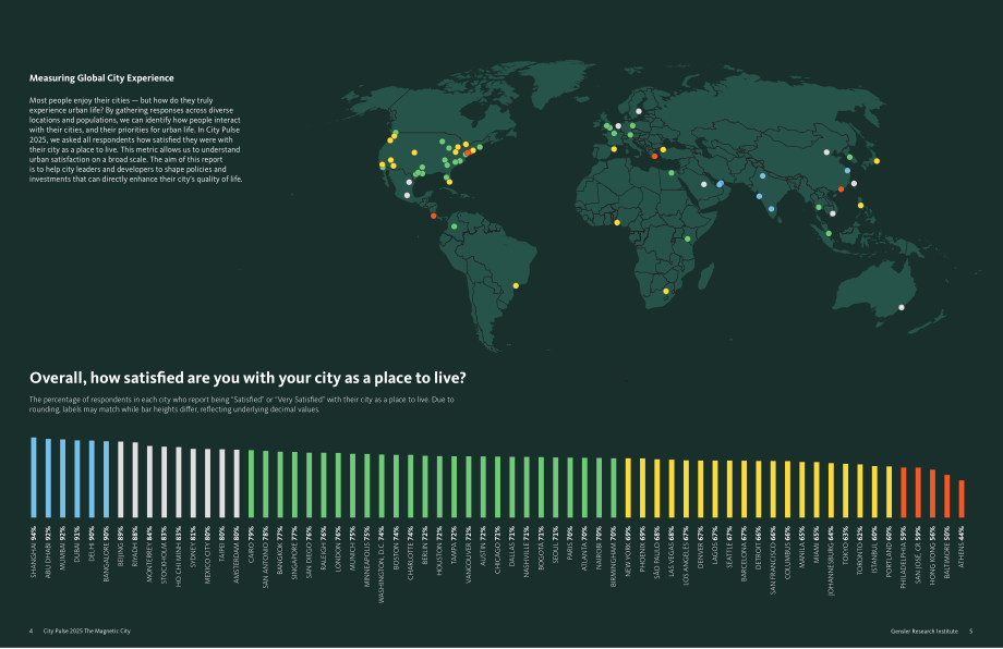 Gensler：2025全球城市脉搏报告：“磁性”城市（英文版）（18页）.pdf_第4页
