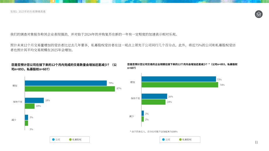 德勤（Deloitte）：2025年美国并购趋势研究报告：转型时刻（英文版）（29页）.pdf_第11页