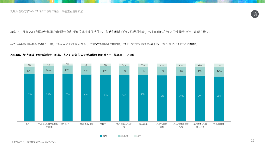 德勤（Deloitte）：2025年美国并购趋势研究报告：转型时刻（英文版）（29页）.pdf_第13页