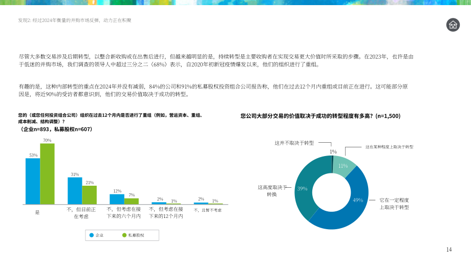 德勤（Deloitte）：2025年美国并购趋势研究报告：转型时刻（英文版）（29页）.pdf_第14页