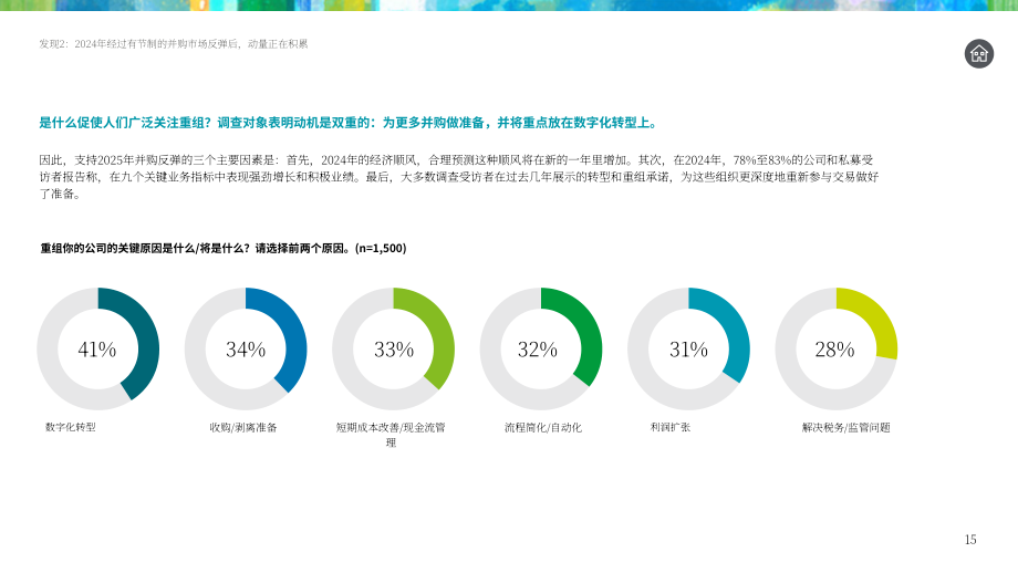 德勤（Deloitte）：2025年美国并购趋势研究报告：转型时刻（英文版）（29页）.pdf_第15页
