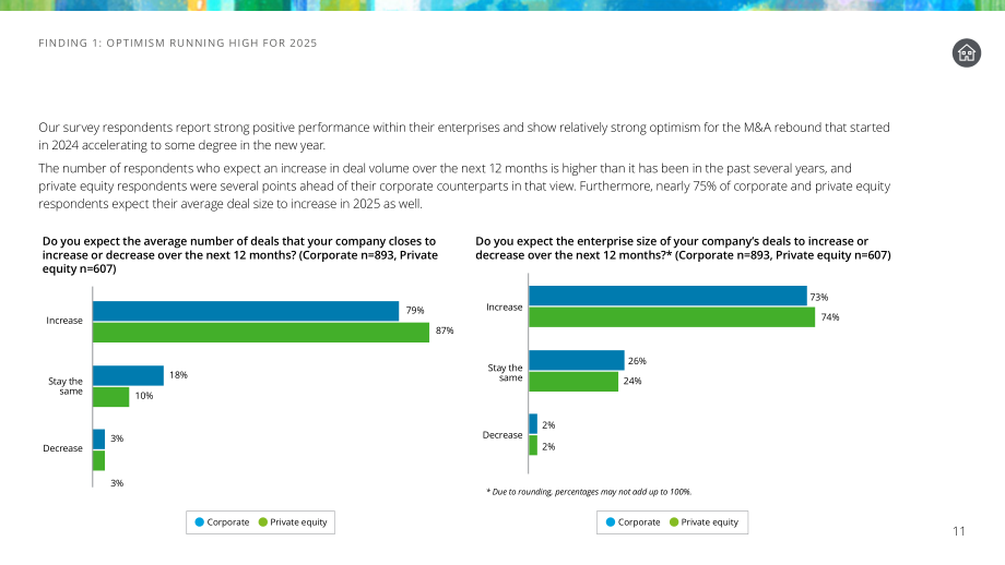 德勤（Deloitte）：2025年美国并购趋势研究报告：转型时刻（英文版）（29页）.pdf_第11页