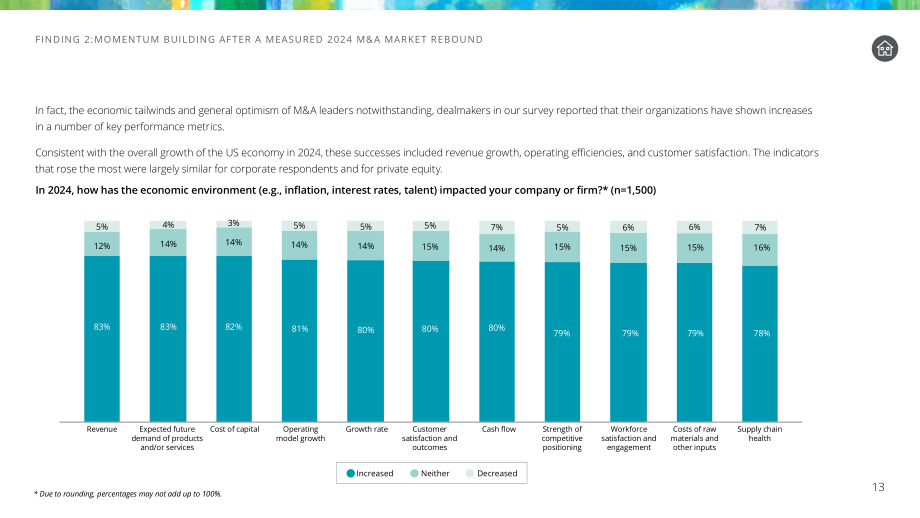 德勤（Deloitte）：2025年美国并购趋势研究报告：转型时刻（英文版）（29页）.pdf_第13页