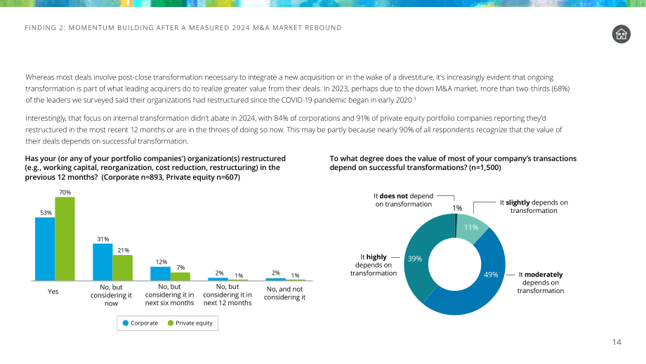德勤（Deloitte）：2025年美国并购趋势研究报告：转型时刻（英文版）（29页）.pdf_第14页
