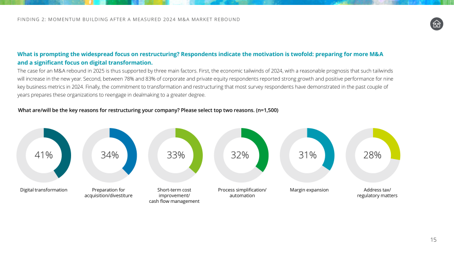 德勤（Deloitte）：2025年美国并购趋势研究报告：转型时刻（英文版）（29页）.pdf_第15页