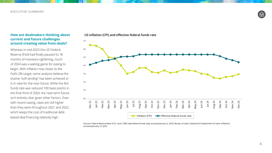 德勤（Deloitte）：2025年美国并购趋势研究报告：转型时刻（英文版）（29页）.pdf_第4页