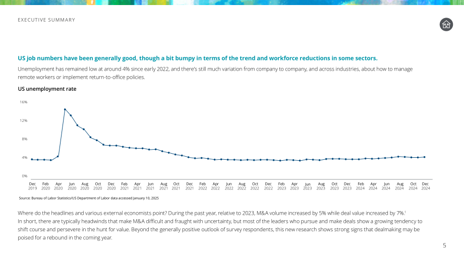 德勤（Deloitte）：2025年美国并购趋势研究报告：转型时刻（英文版）（29页）.pdf_第5页