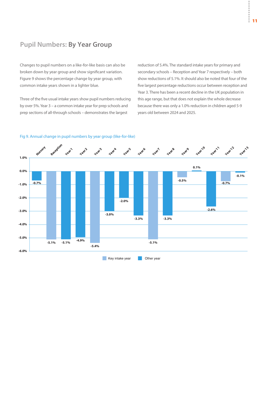 英国私校协会（ISC）：2025年英国私立学校报告（英文版）（64页）.pdf_第13页